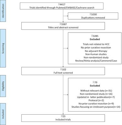 Comparative Effectiveness of Adjuvant Treatment for Resected Hepatocellular Carcinoma: A Systematic Review and Network Meta-Analysis